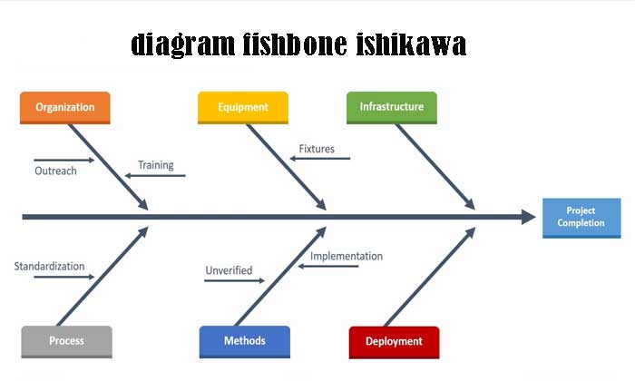 Diagram Fishbone Ishikawa